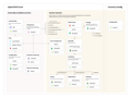 Application services and network diagram.png